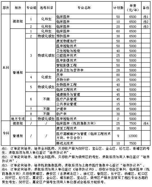 上海健康医学院2022年上海市秋季招生计划.jpg