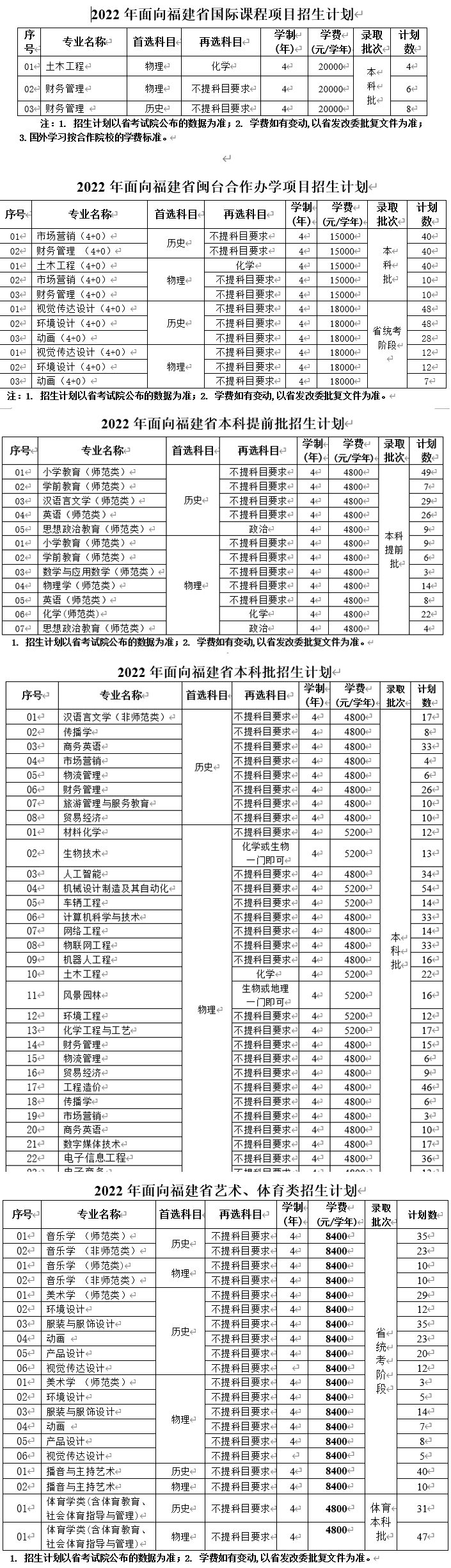 三明学院2022年招生计划1.jpg