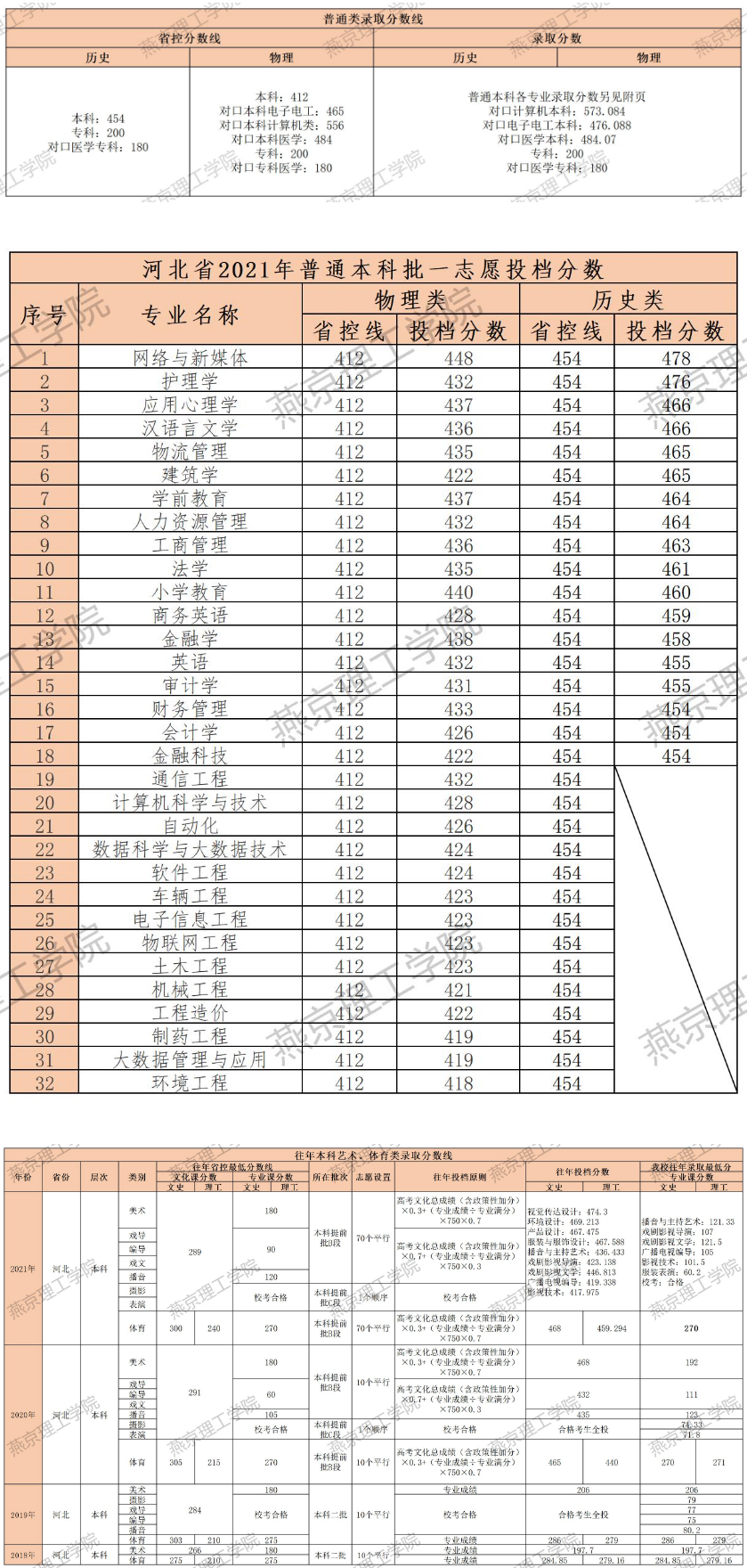 河北 – 燕京理工学院.png