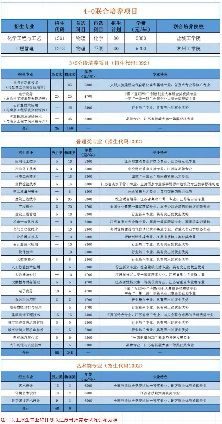 扬州工业职业技术学院2021年江苏省招生简章发布.jpg