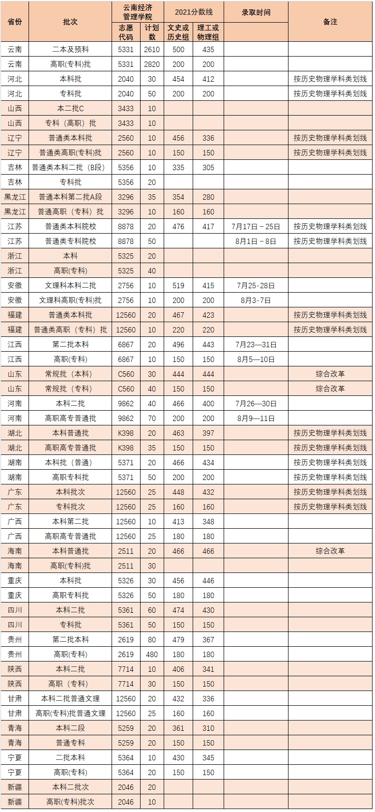 2021年各省份计划.jpg