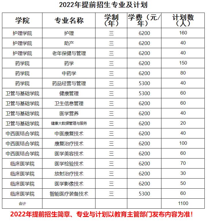 江苏卫生健康职业学院2022年提前招生简章.jpg