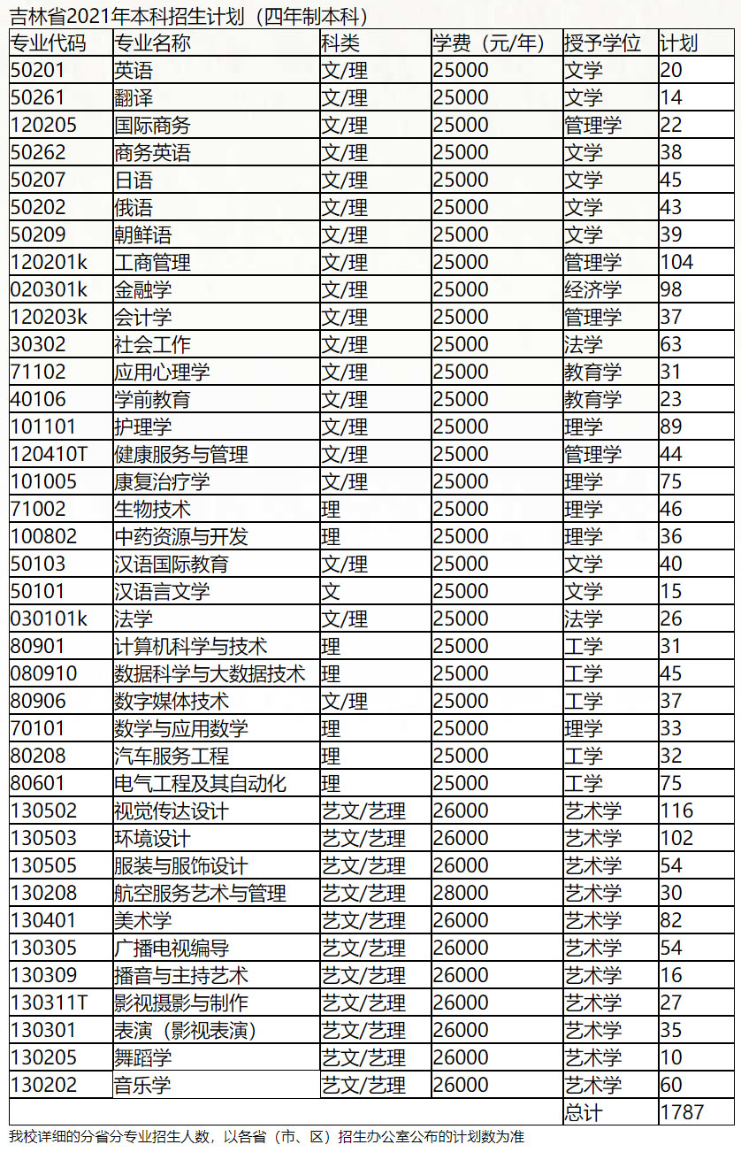 长春人文学院2021年招生计划.jpg