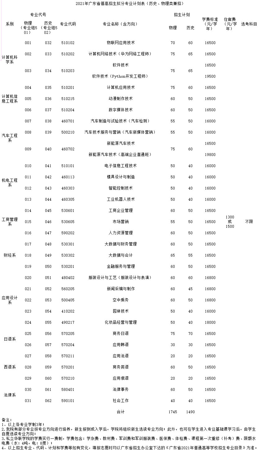 私立华联学院2021年招生计划表.jpg