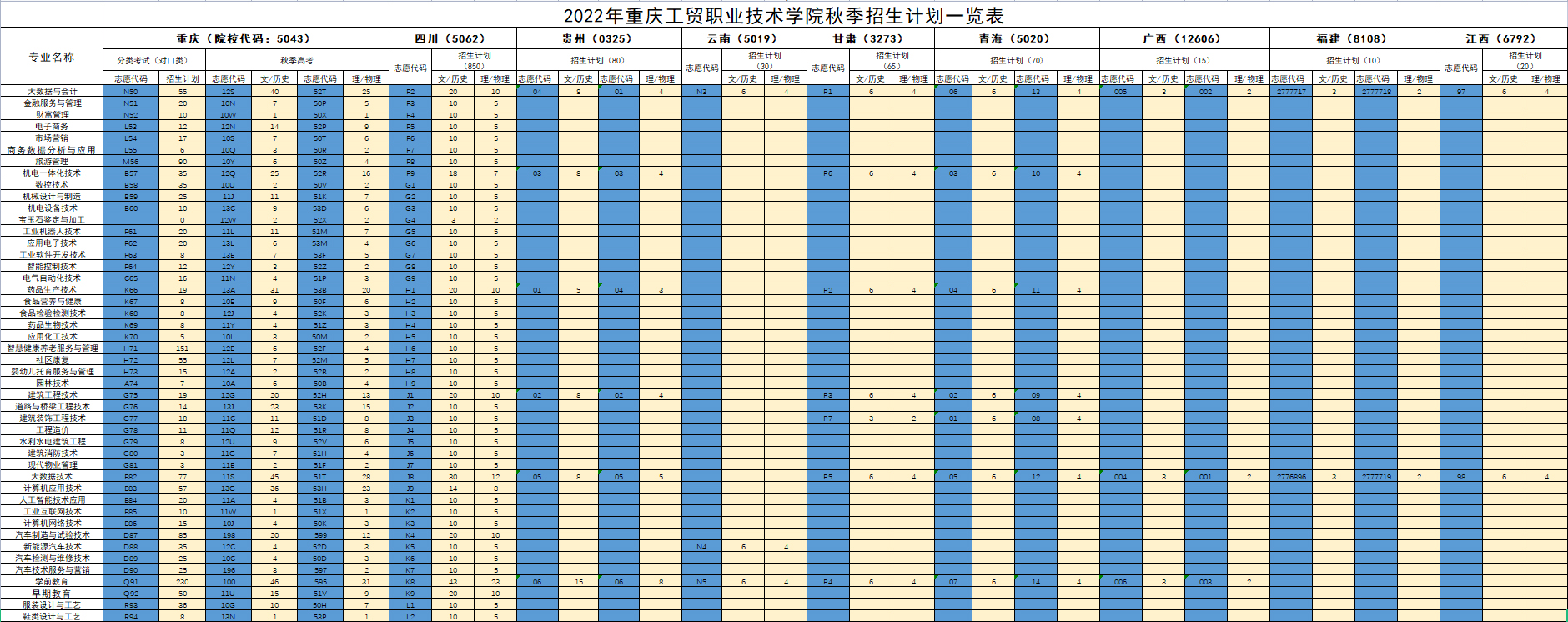 重庆工贸职业技术学院2022年秋期招生计划一览表.jpg