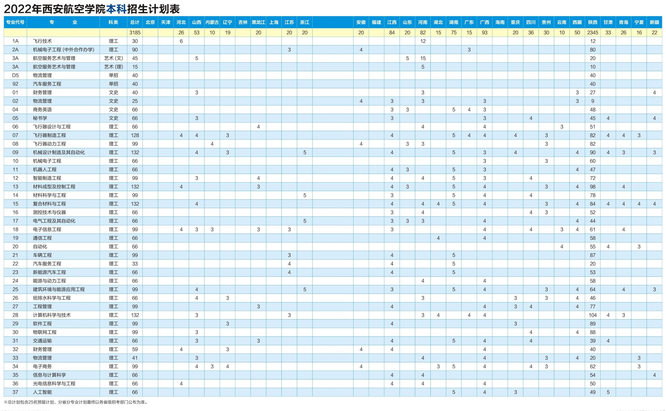 西安航空学院2022年本科招生计划表.jpg