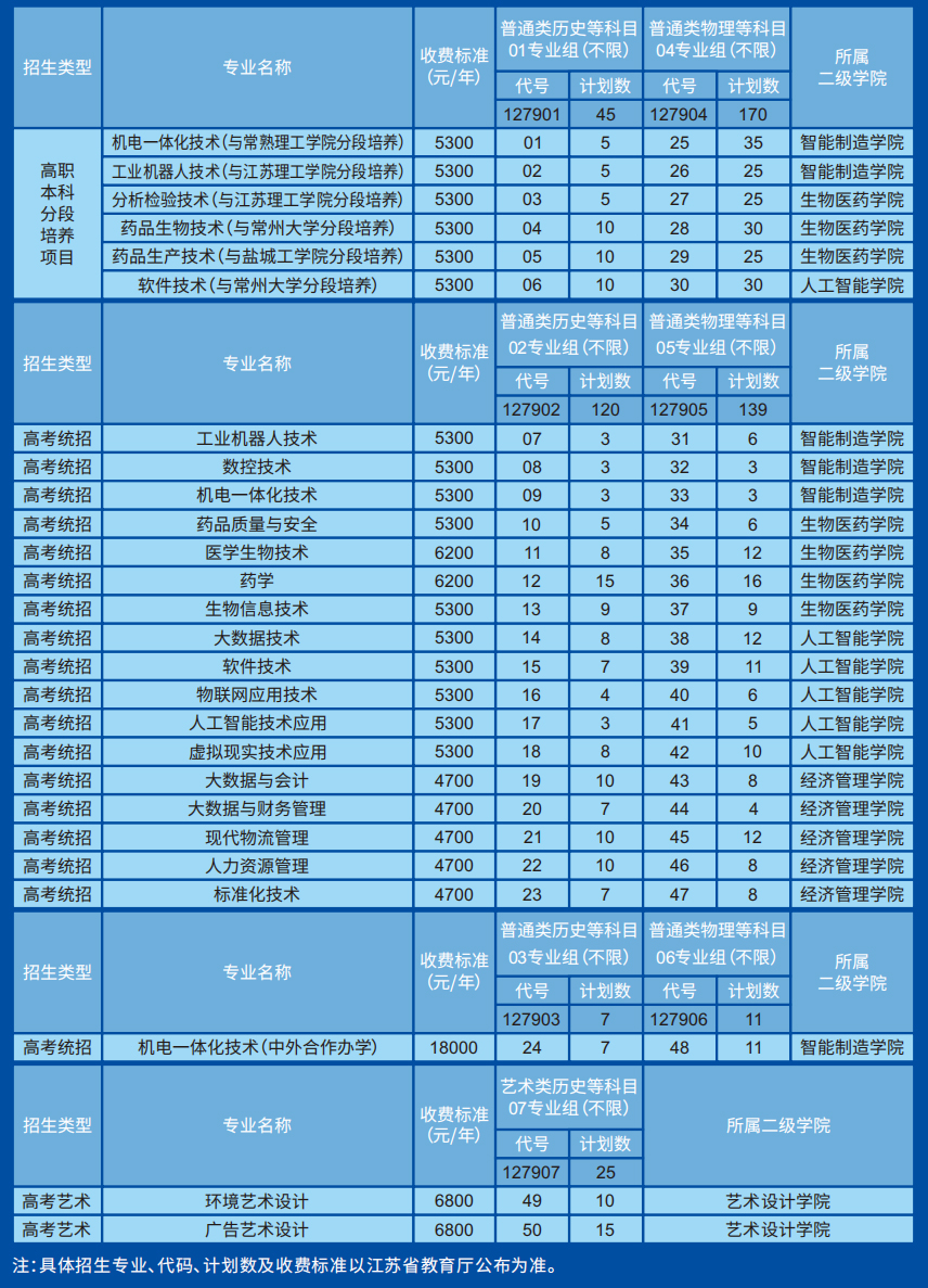 苏州健雄职业技术学院2023年江苏普高招生计划.jpg