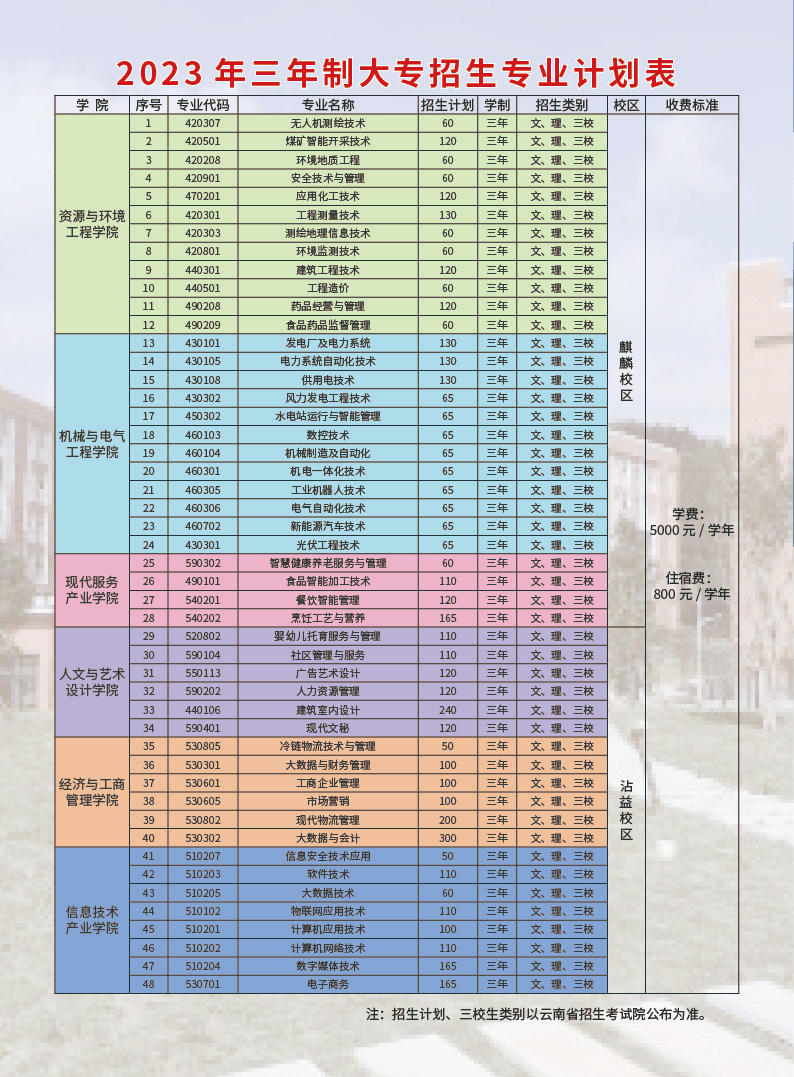 云南能源职业技术学院2023年三年制大专招生计划.jpg