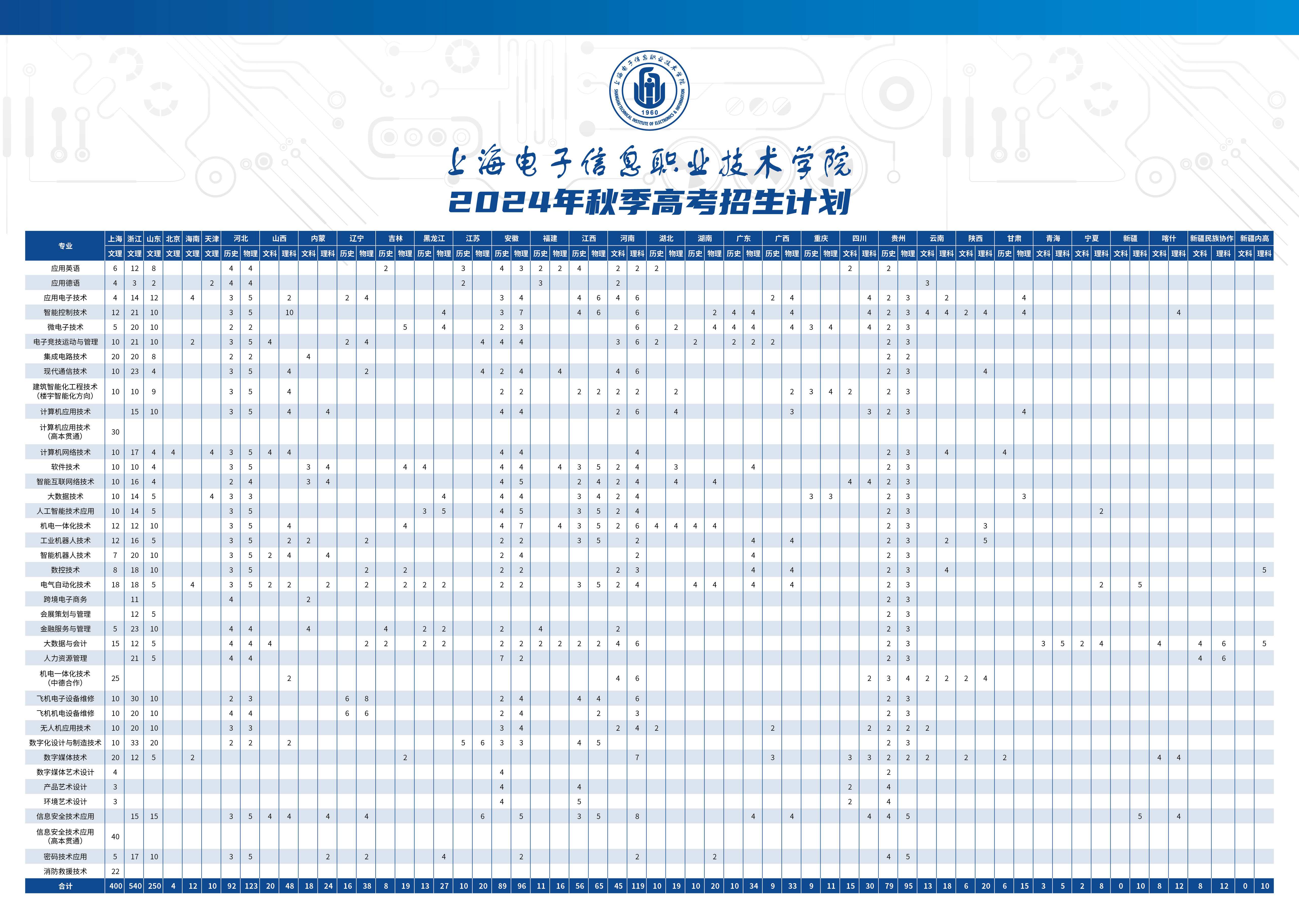 上海电子信息职业技术学院2024年秋季线上棋牌平台网址
招生计划.jpg