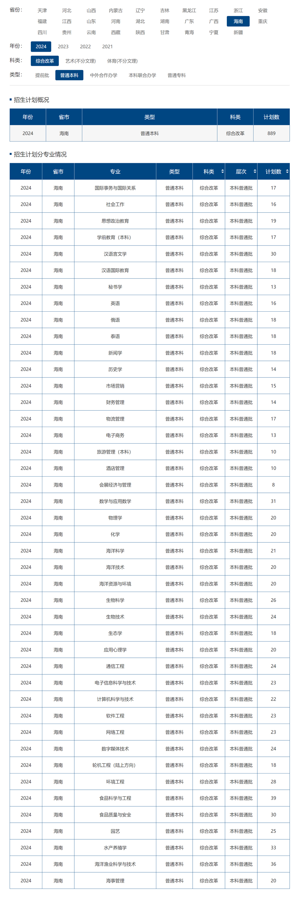 海南热带海洋学院2024年招生计划（点击查看原文）.jpg