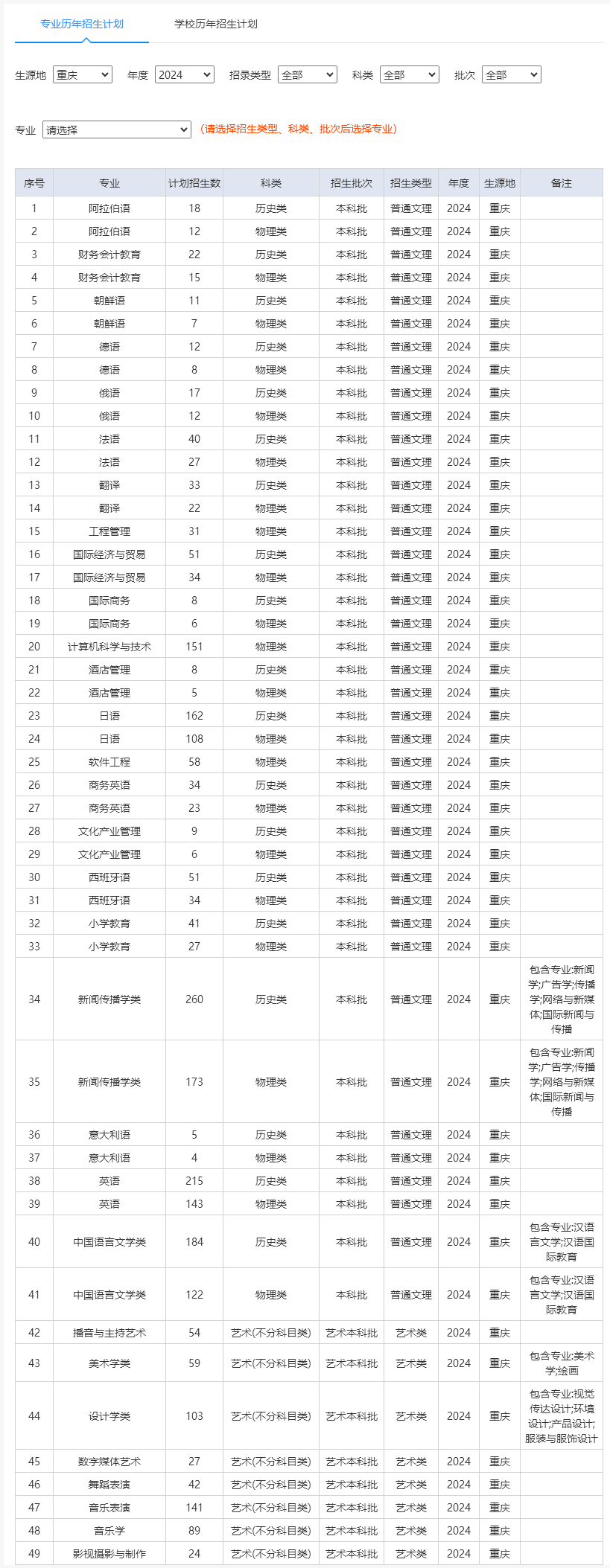 重庆外语外事学院招生信息网招生计划查询.png