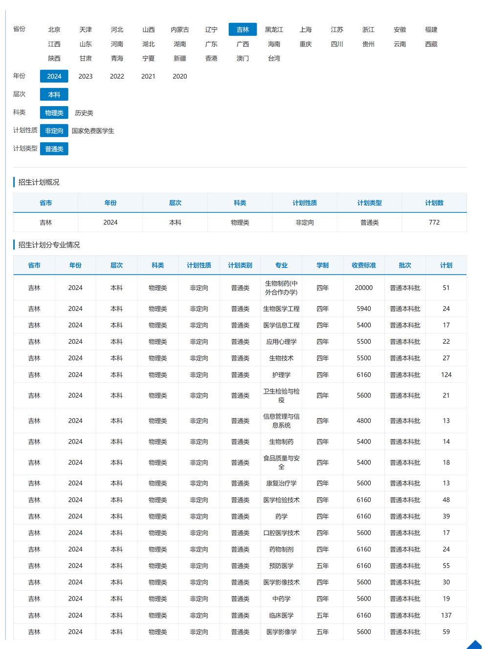吉林医药学院2024年招生计划（点击查看原文）.jpg