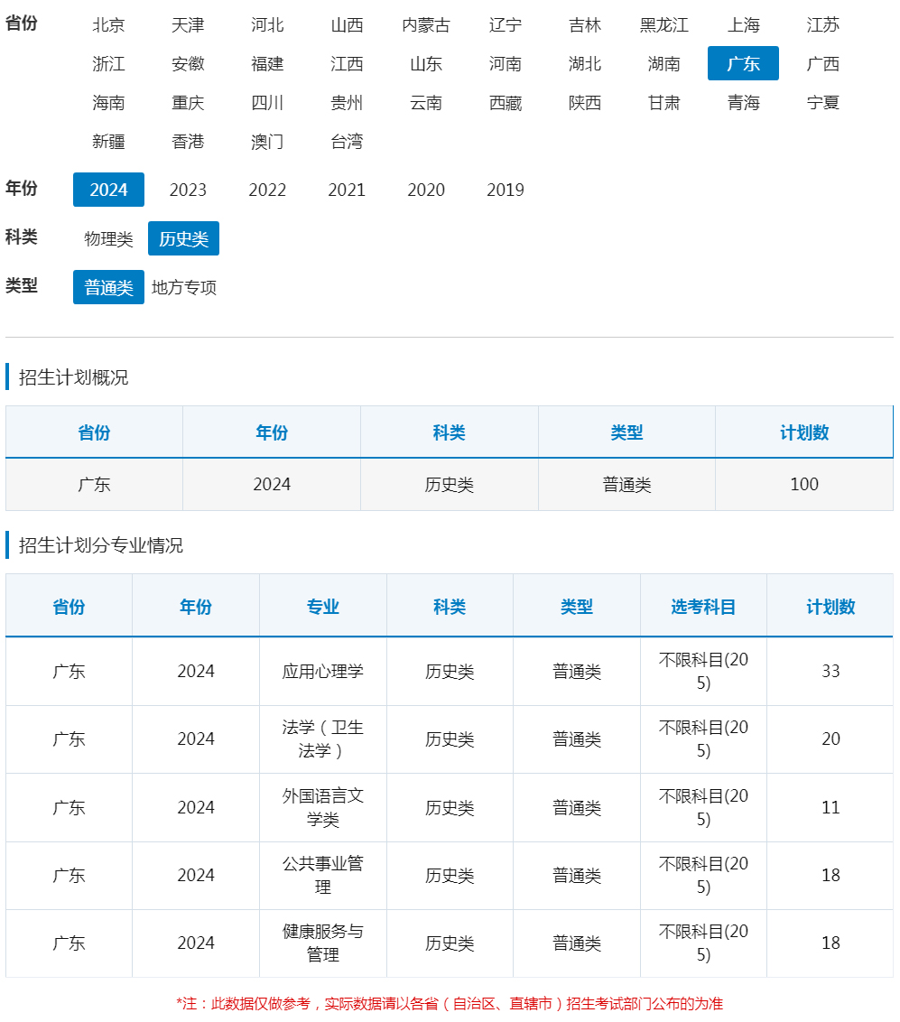 南方医科大学2024年招生计划（广东 历史类）.jpg