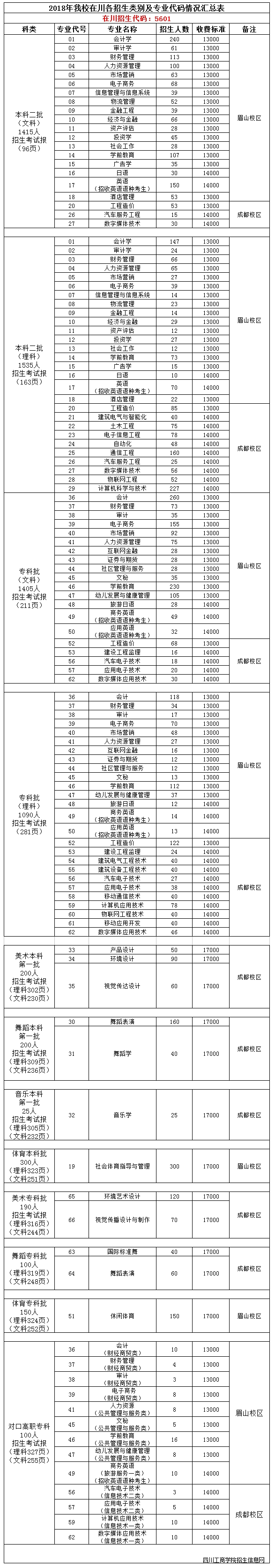 08四川工商学院.png