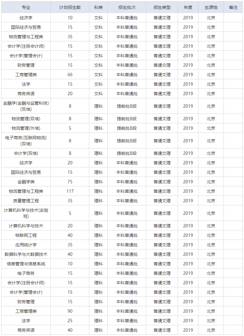 北京物资学院高招智能咨询系统招生计划.png