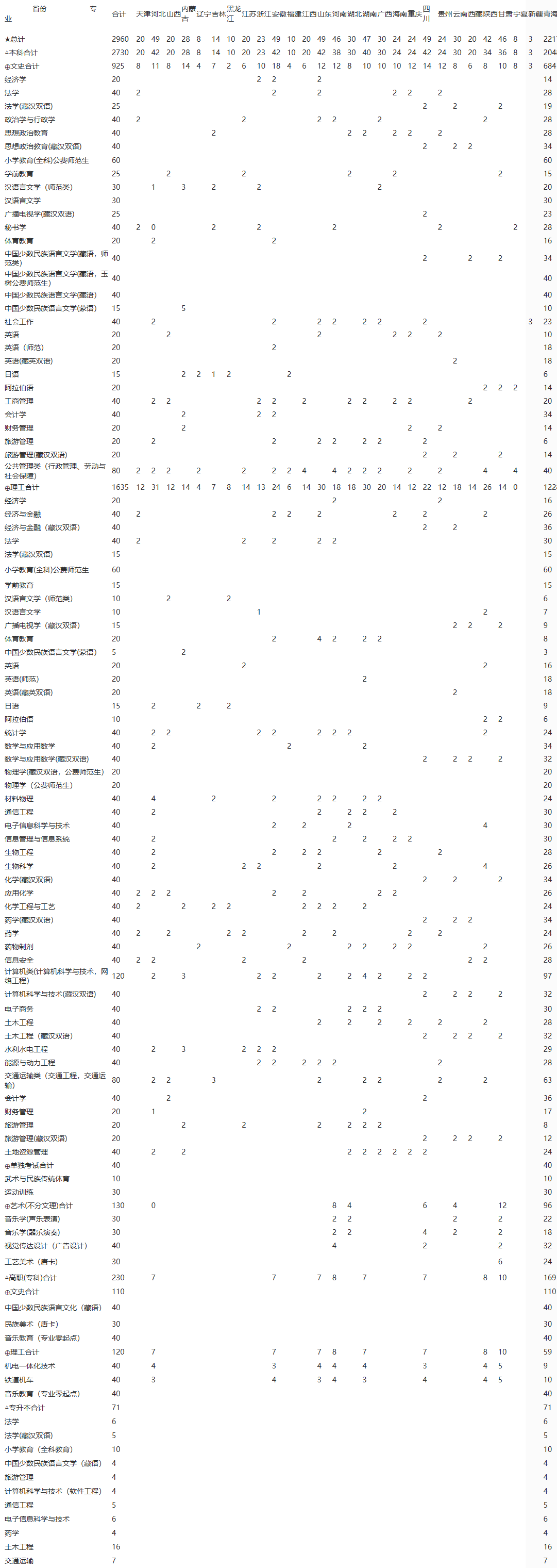青海民族大学 招生信息网.png
