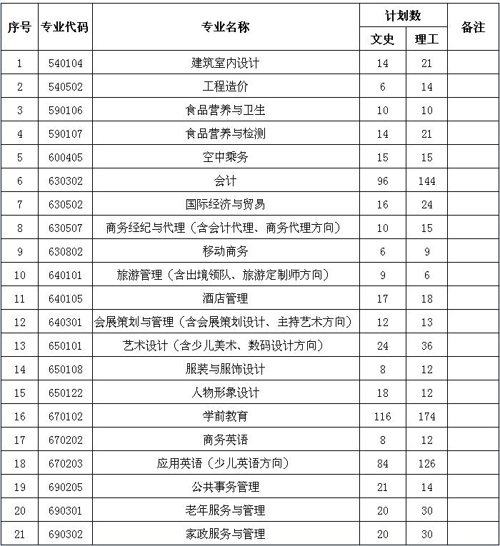 福建华南女子职业学院2019年福建省招生计划.png
