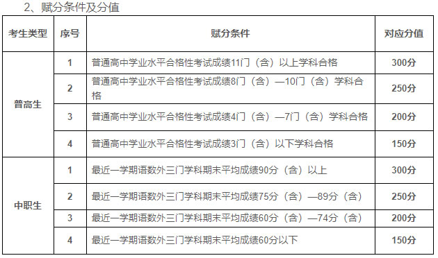 北京科技经营管理学院2020年高等棋牌网页游戏平台
自主招生章程.jpg
