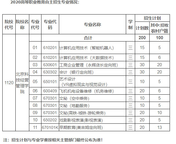 北京科技经营管理学院2020年高等棋牌网页游戏平台
自主招生章程1.jpg