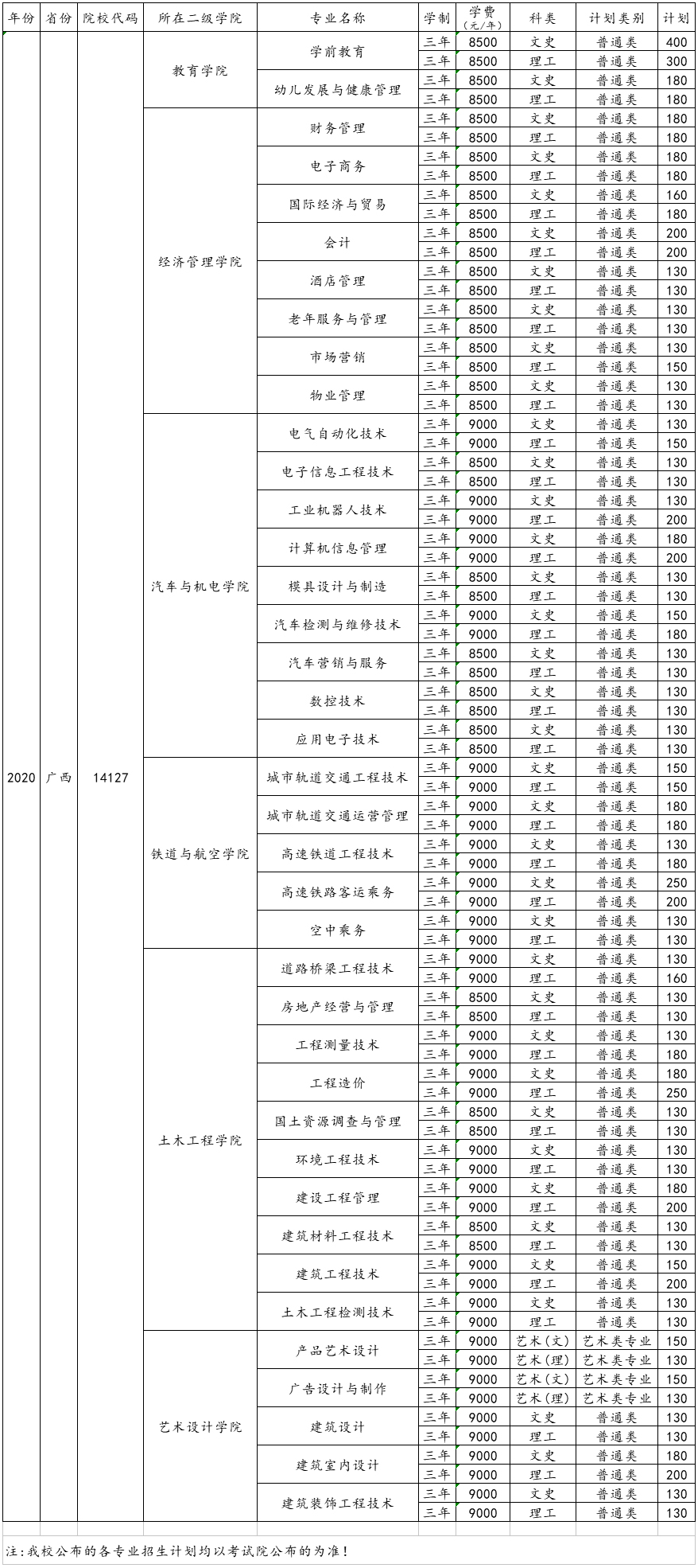 广西工程职业学院2020年招生计划（广西）.jpg