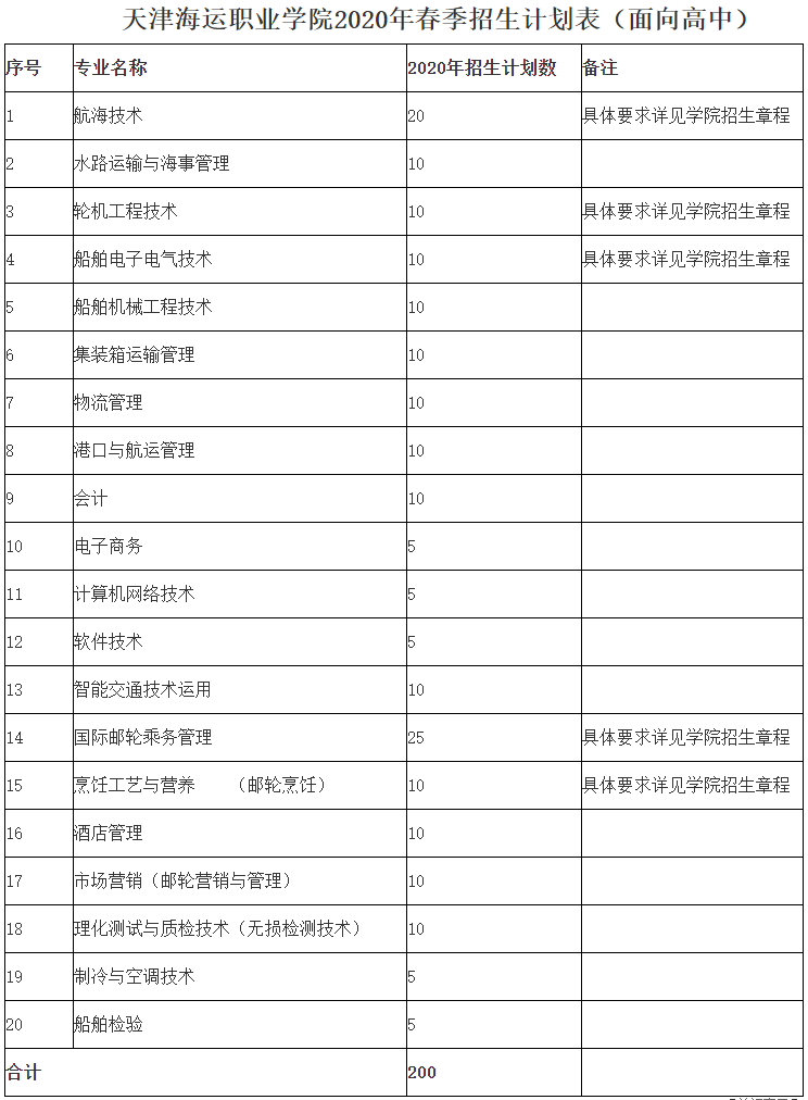天津海运职业学院2020.png