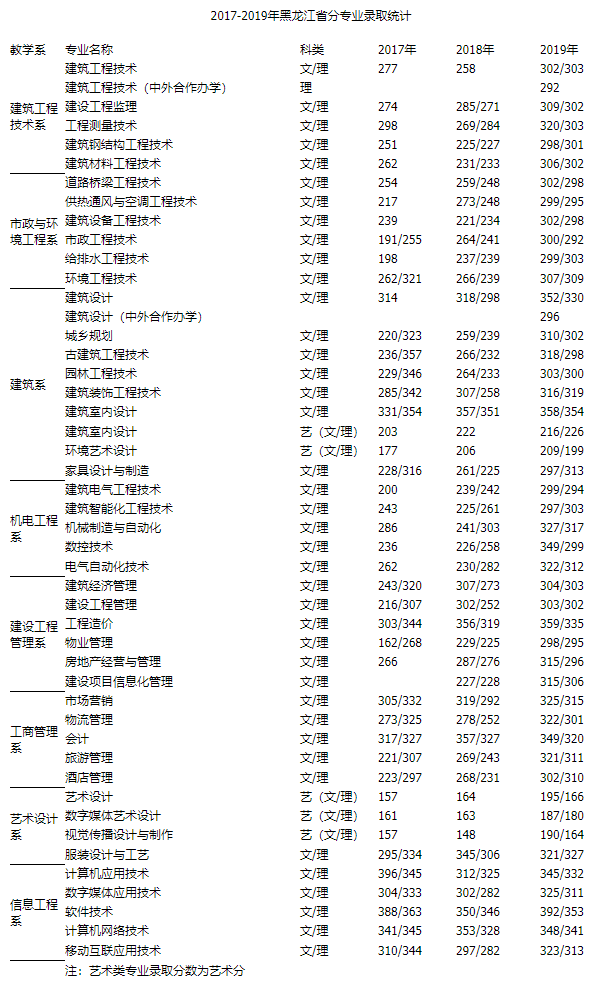 黑龙江建筑职业技术学院2020.png