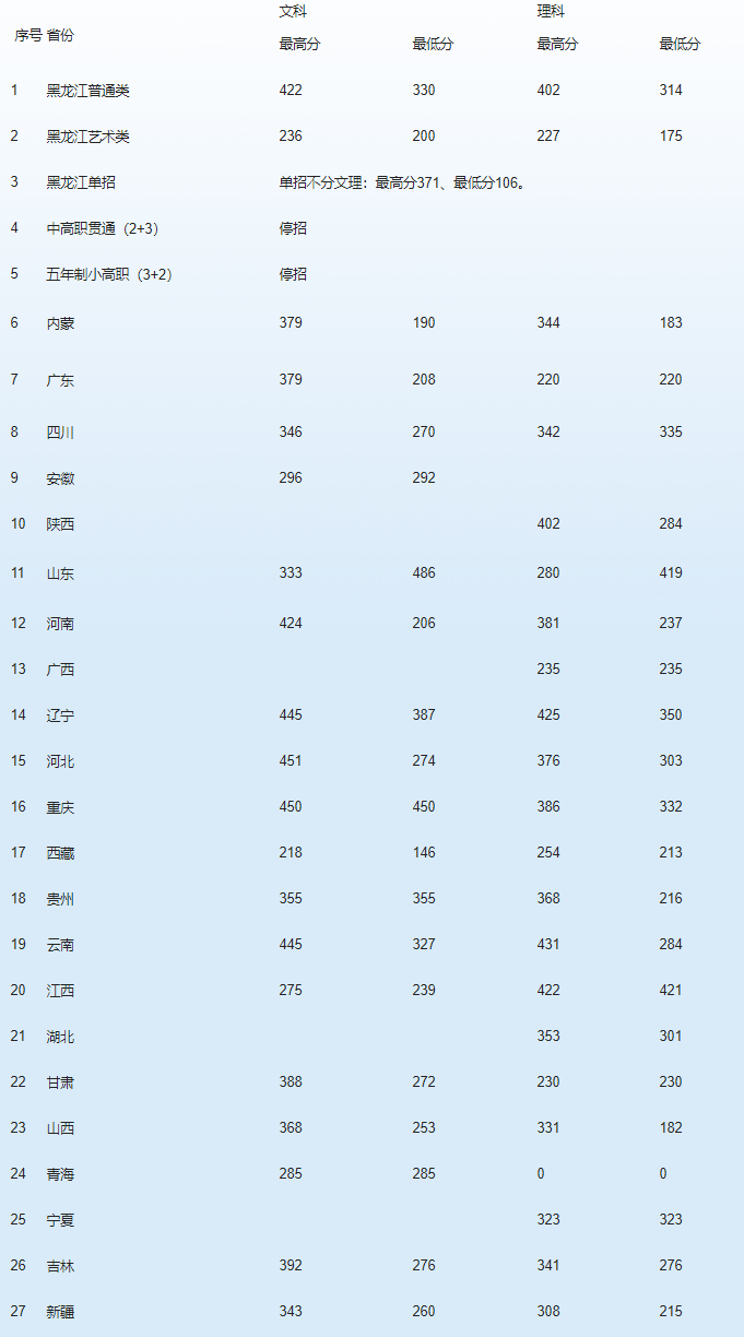 哈尔滨职业技术学院2020.png