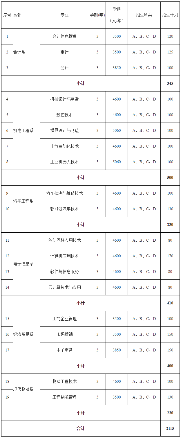 湖南财经工业职业技术学院2021年单独招生工作方案-1.png