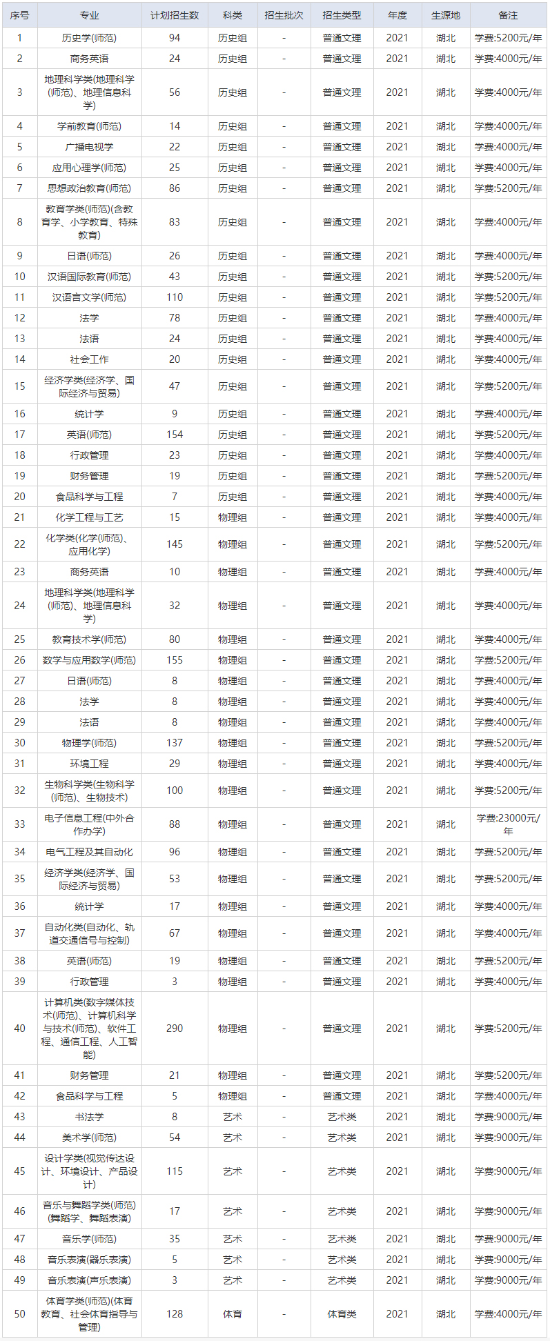 湖北师范大学2021年招生计划（湖北）.jpg