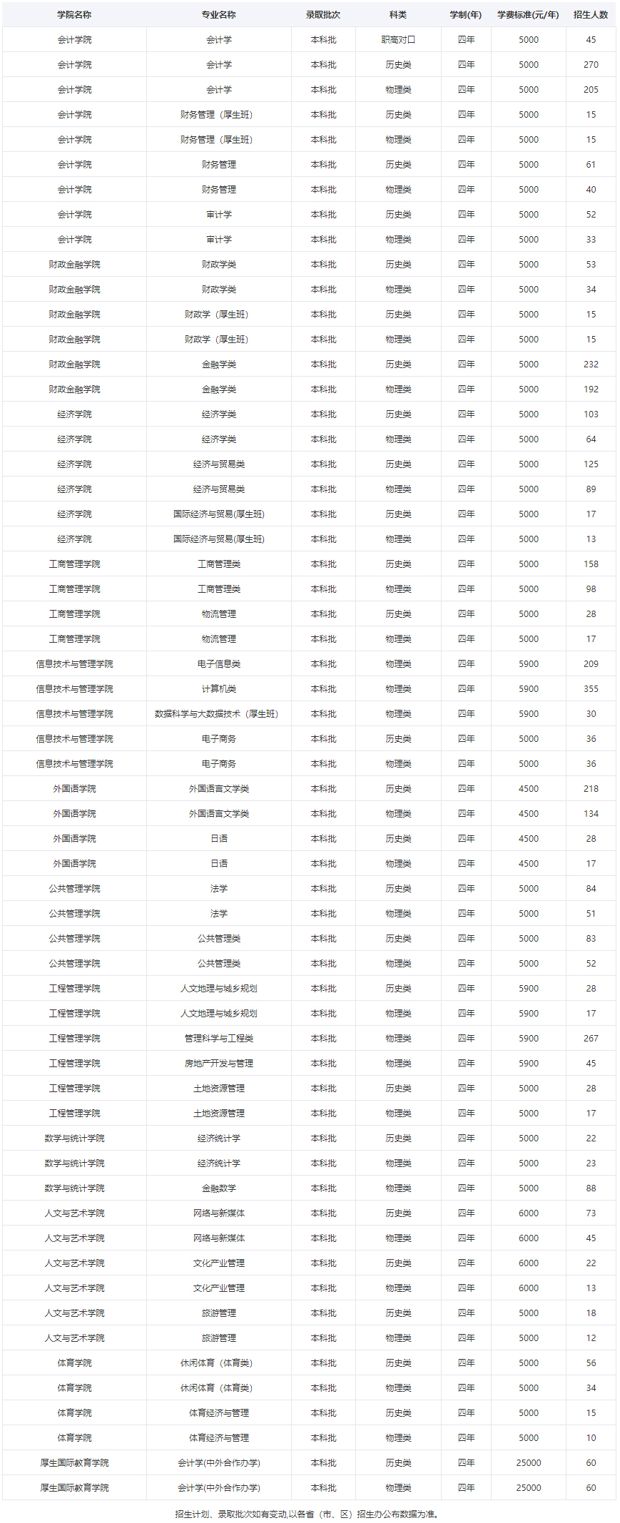 湖南财政经济学院2021年招生计划（湖南）.jpg