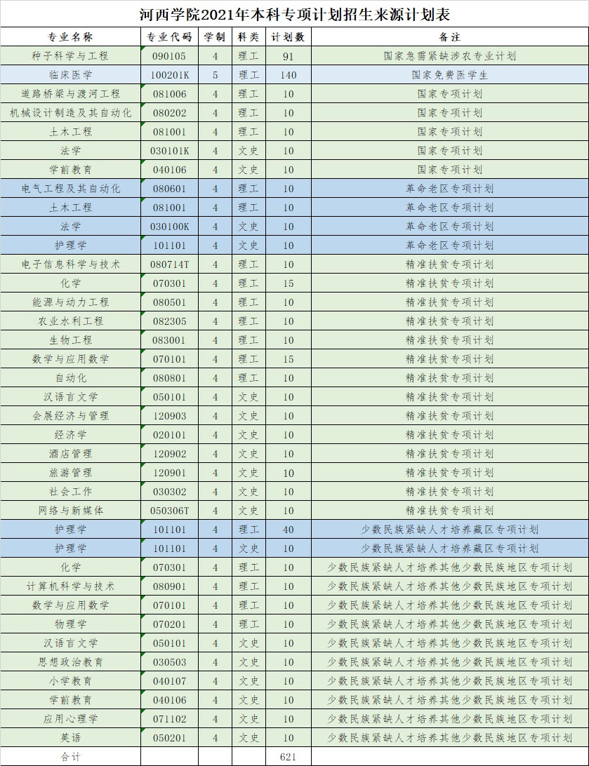 河西学院2021年招生计划来源表1.jpg