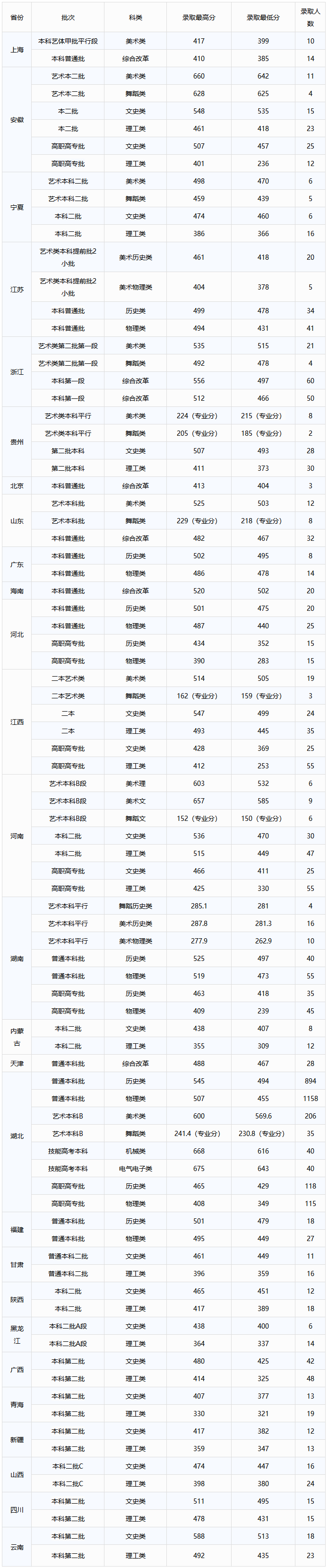  - 文华学院.png