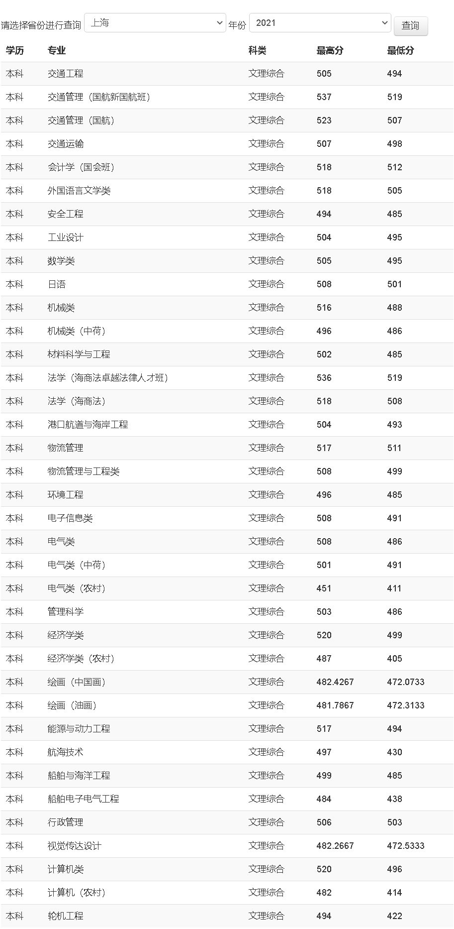 上海海事大学招生信息网.jpg