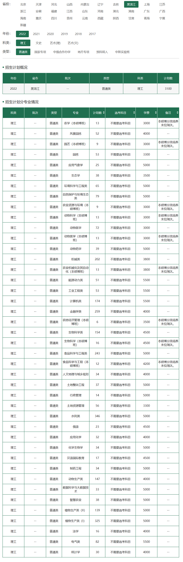 东北农业大学2022年招生计划.jpg