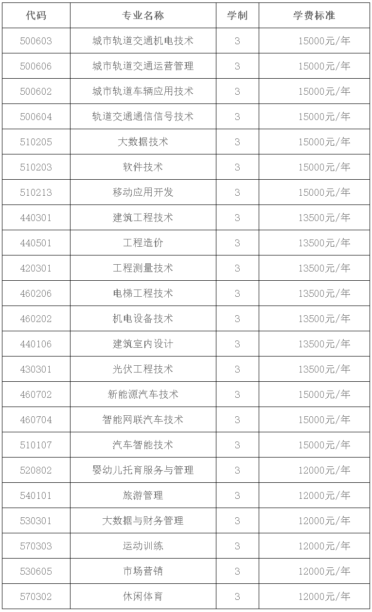 云南理工职业学院2022年招生章程.jpg