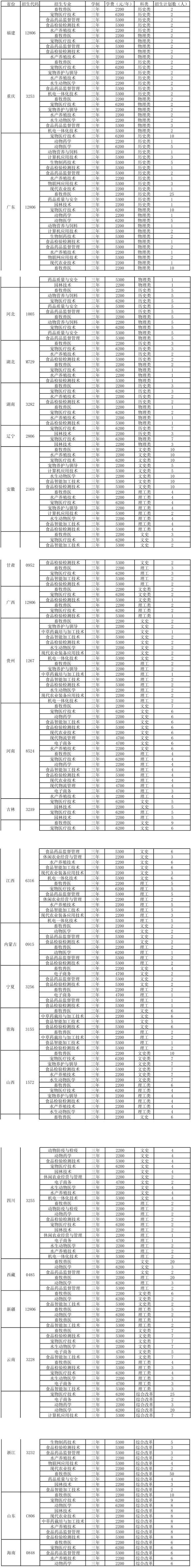 江苏农牧科技职业学院2023年面向外省普通线上棋牌平台网址
招生专业及计划一览表.jpg