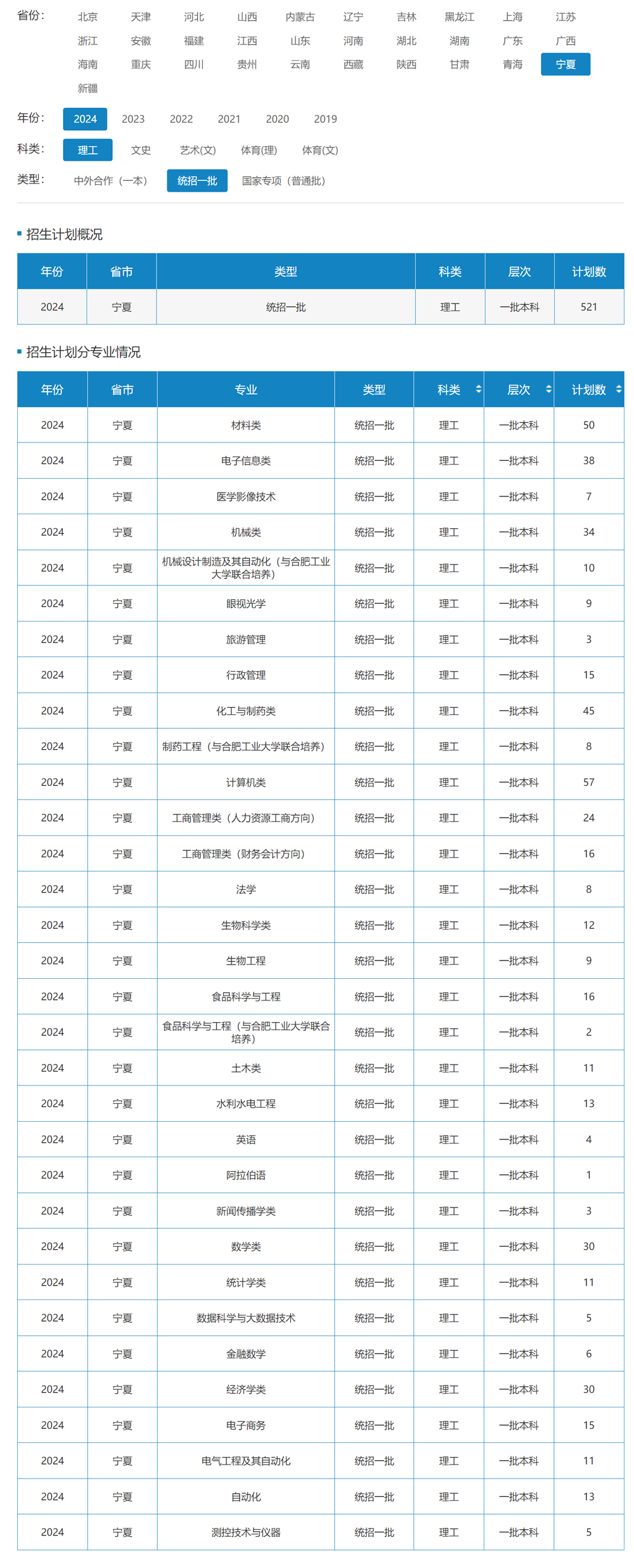 北方民族大学2024年招生计划（点击查看原文）.jpg