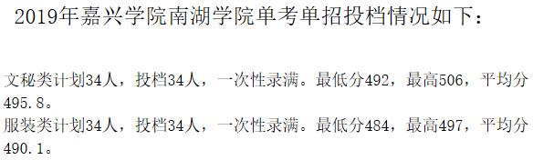 嘉兴学院南湖学院2020年专升本首轮投档录取情况.jpg