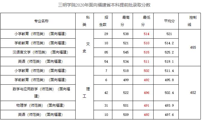 三明学院2021.jpg