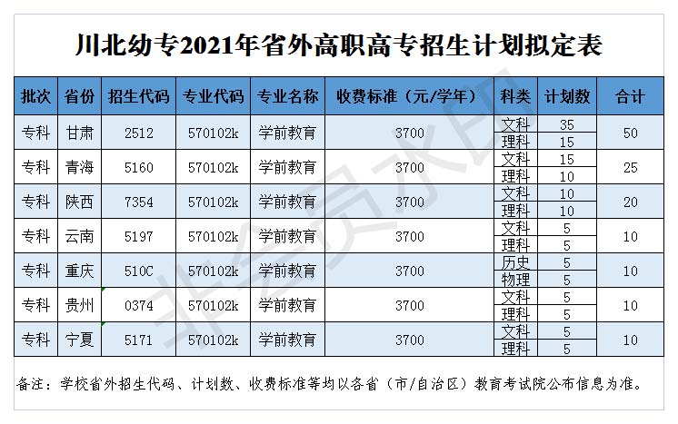 川北幼儿师范高等专科学校2021年招生计划1.jpg