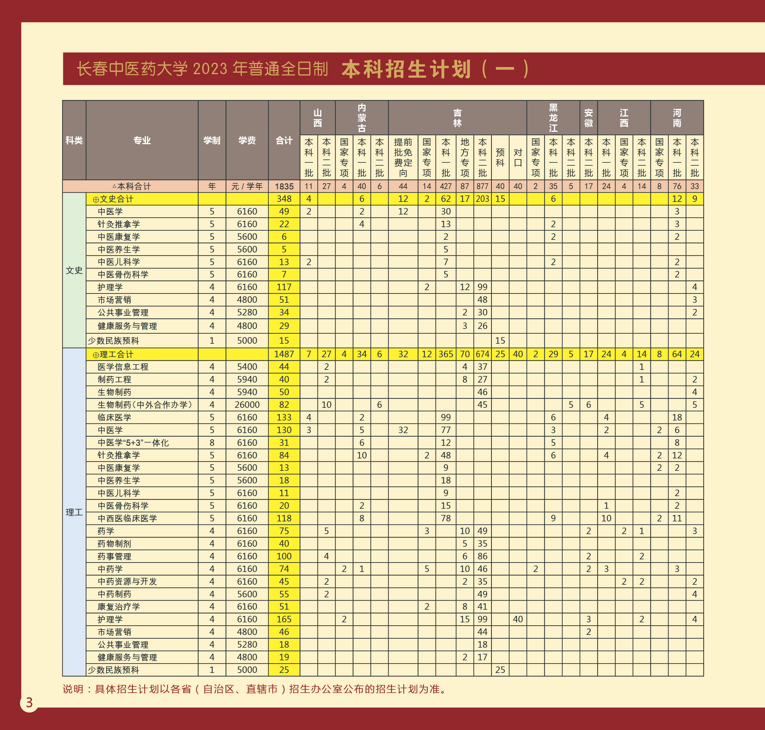 长春中医药大学2023年招生计划.jpg