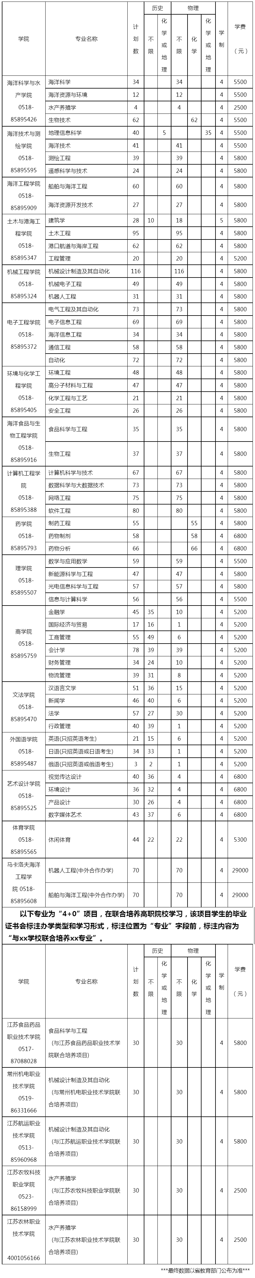 江苏海洋大学2023年江苏省普通本科招生计划.jpg