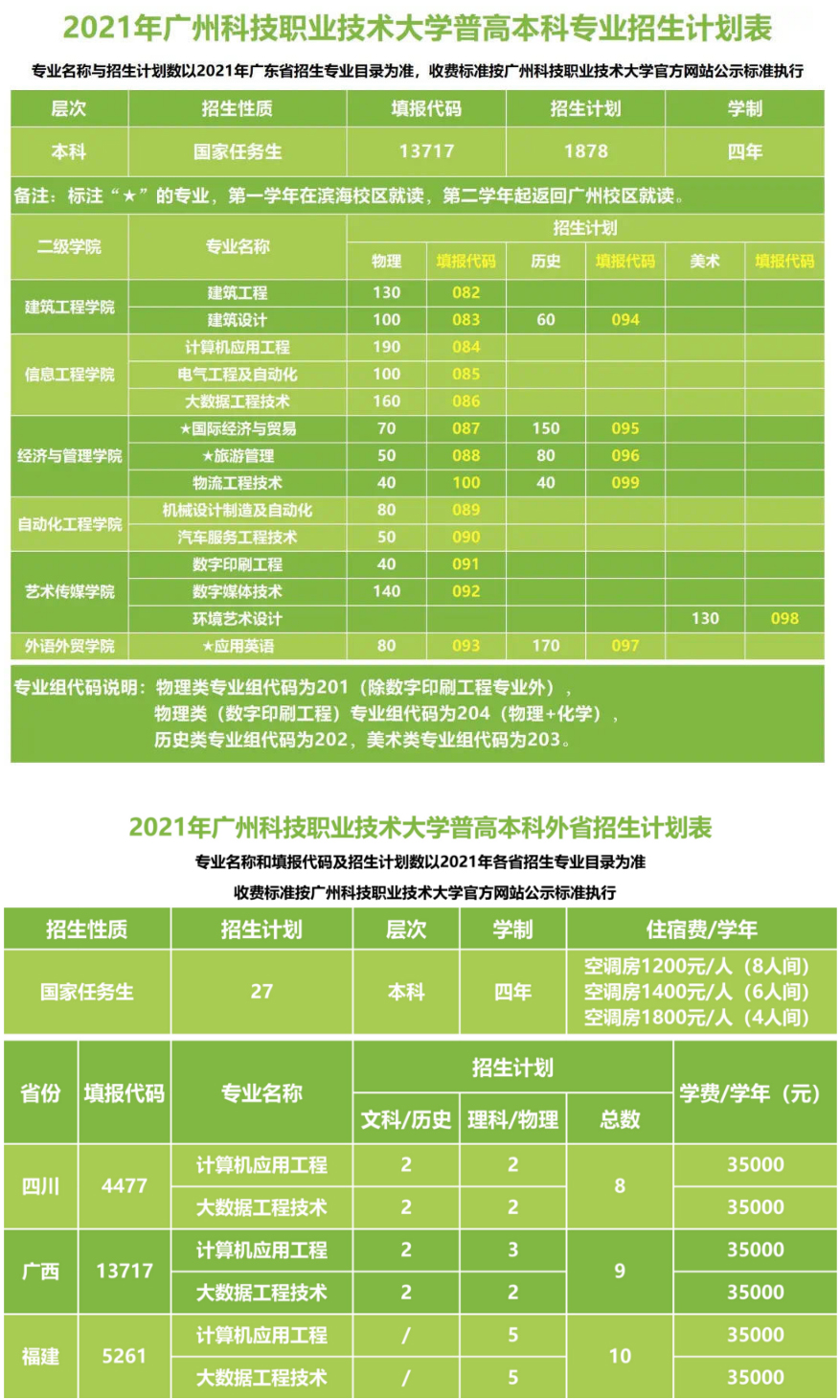 广州科技职业技术大学2021年夏季本科招生计划表.jpg