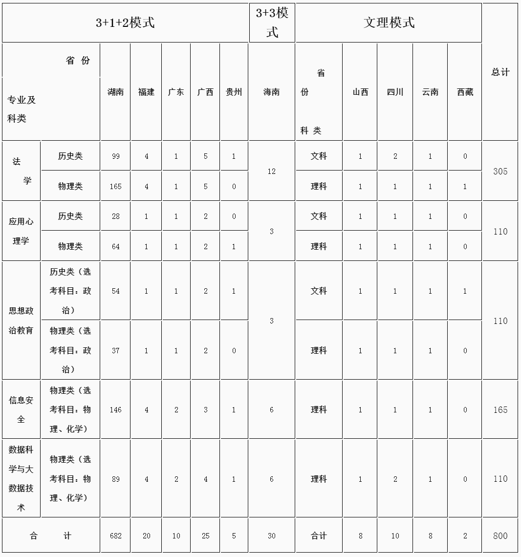 湖南警察学院2024年普通专业分省分专业招生计划一览表.jpg