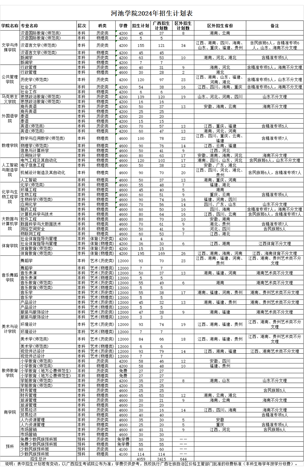 河池学院2024年招生计划表.jpg