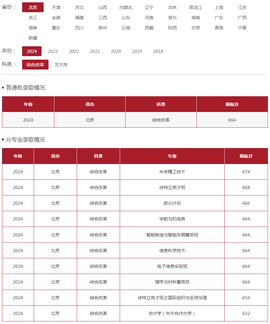 北京理工大学2024年录取分数线（北京 综合改革）.jpg