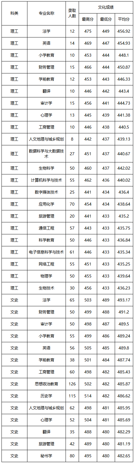 02忻州师范学院招生信息网.png