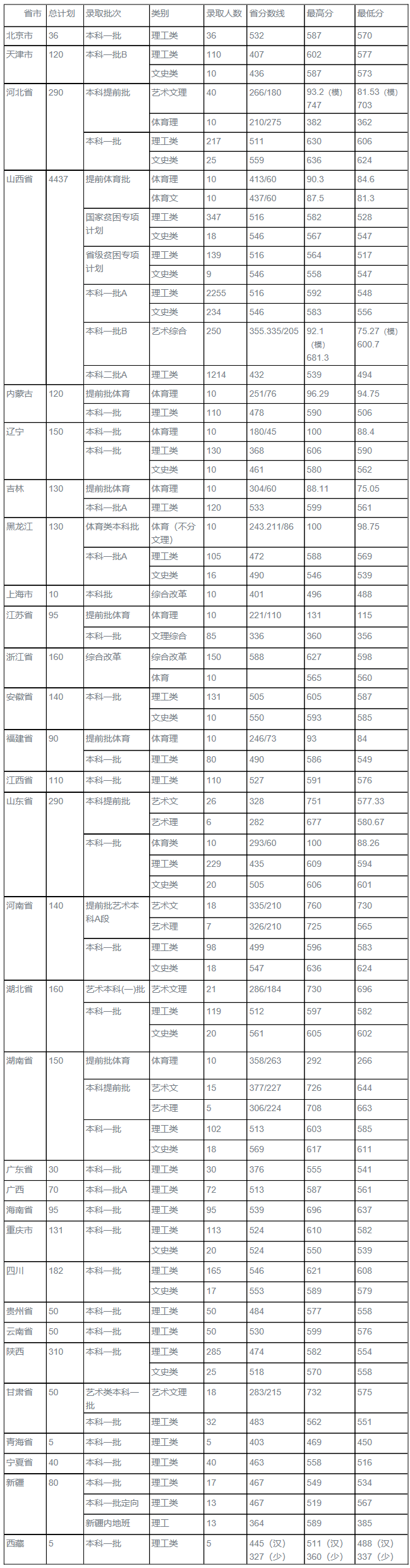 08太原理工大学本科招生网.png