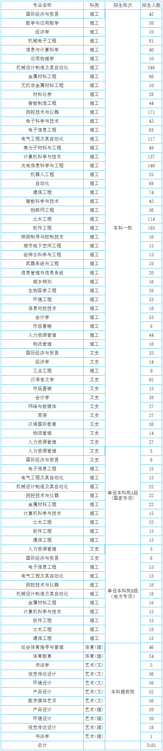 西安工业大学招生信息网.png