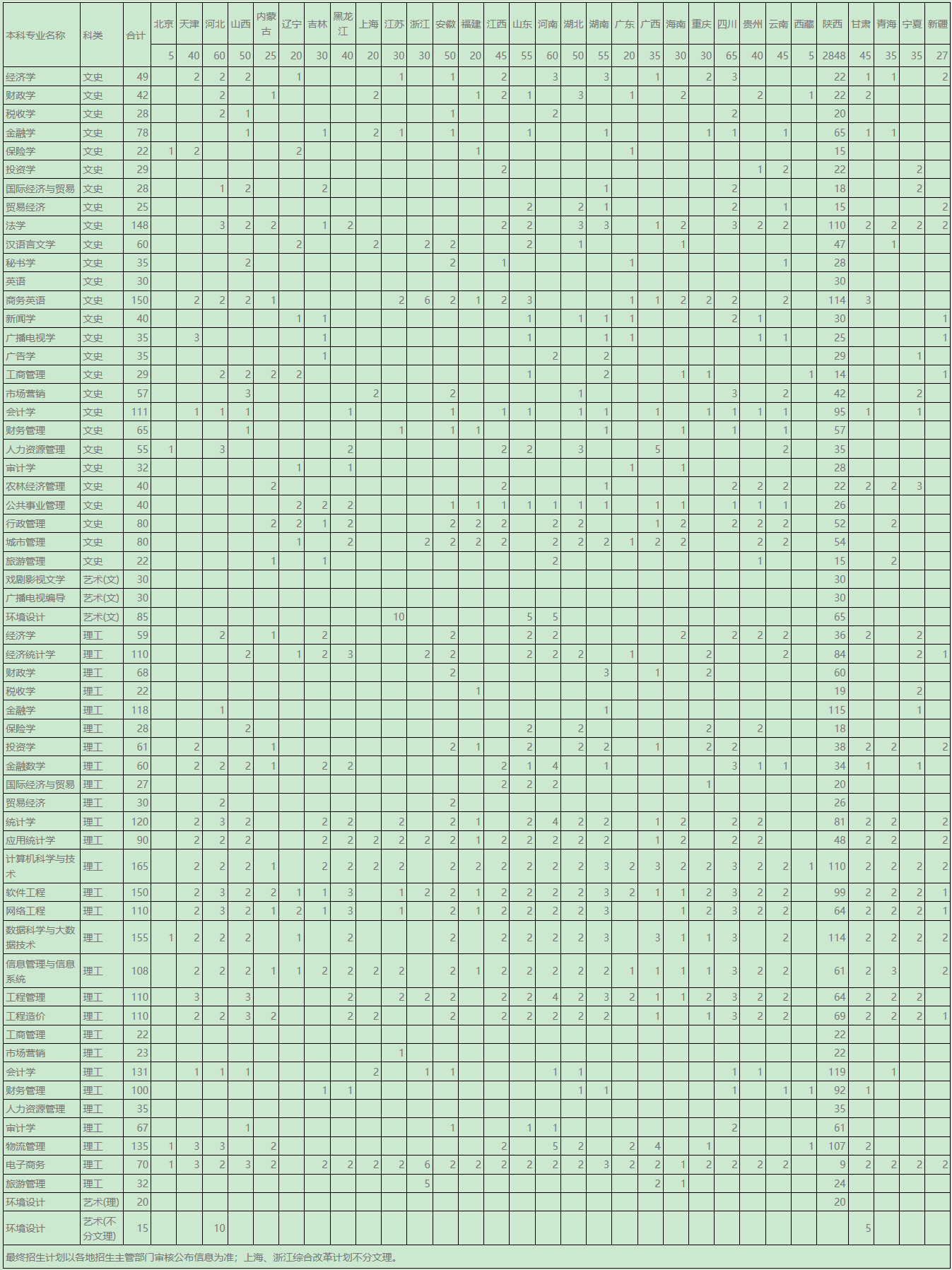 西安财经大学2019年普通本科招生来源计划表-本科招生信息网.png
